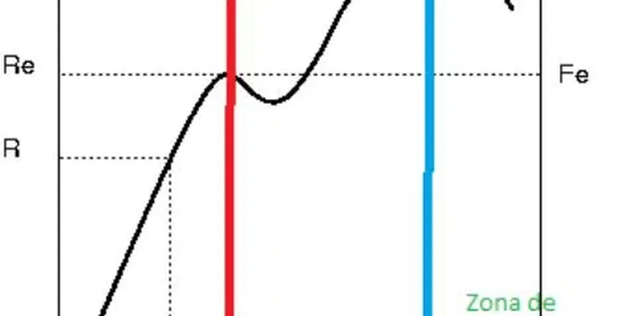 Illustratives Bild von Factor seguridad in Dortmund